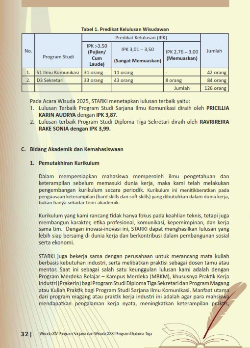 Laporan Akademik Ketua - Wisuda 2025_004