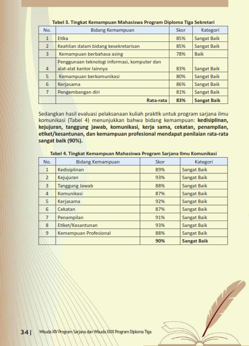 Laporan Akademik Ketua - Wisuda 2025_006