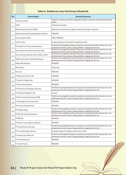 Laporan Akademik Ketua - Wisuda 2025_008