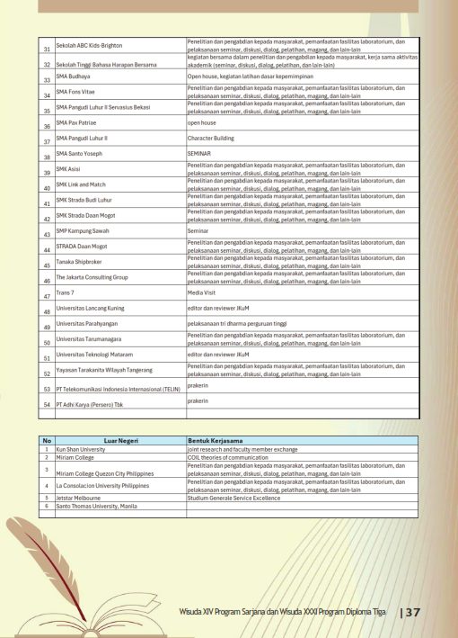Laporan Akademik Ketua - Wisuda 2025_009
