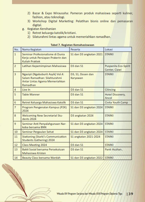 Laporan Akademik Ketua - Wisuda 2025_011