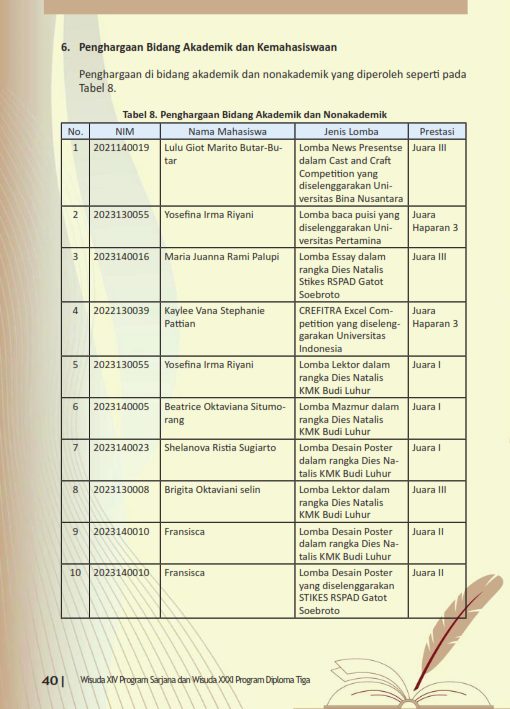 Laporan Akademik Ketua - Wisuda 2025_012
