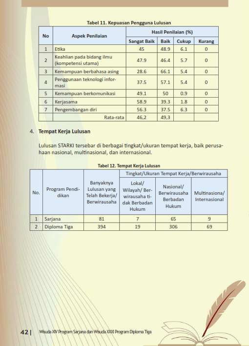 Laporan Akademik Ketua - Wisuda 2025_014