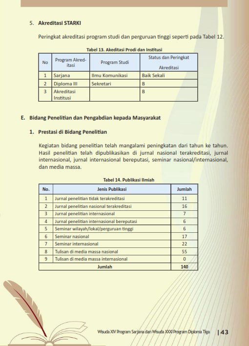 Laporan Akademik Ketua - Wisuda 2025_015