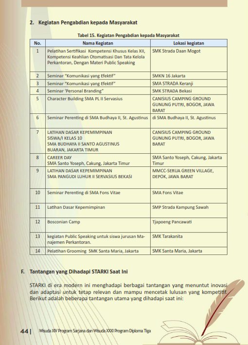 Laporan Akademik Ketua - Wisuda 2025_016